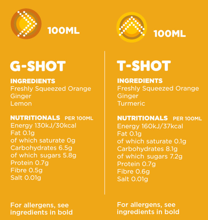 nutritional information 